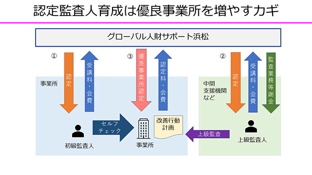 ビジネスモデル4