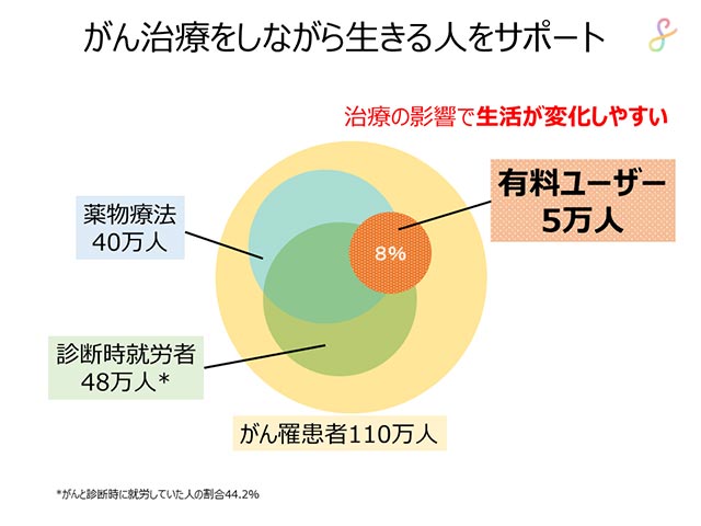 ビジネスモデル2