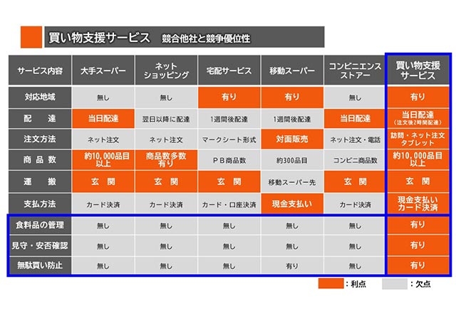 ビジネスモデル4