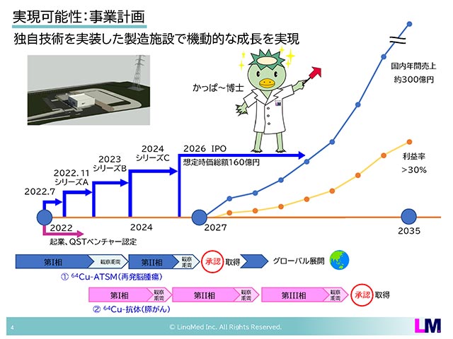 ビジネスモデル4